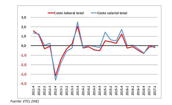 tabla 1 costes laborales.JPG